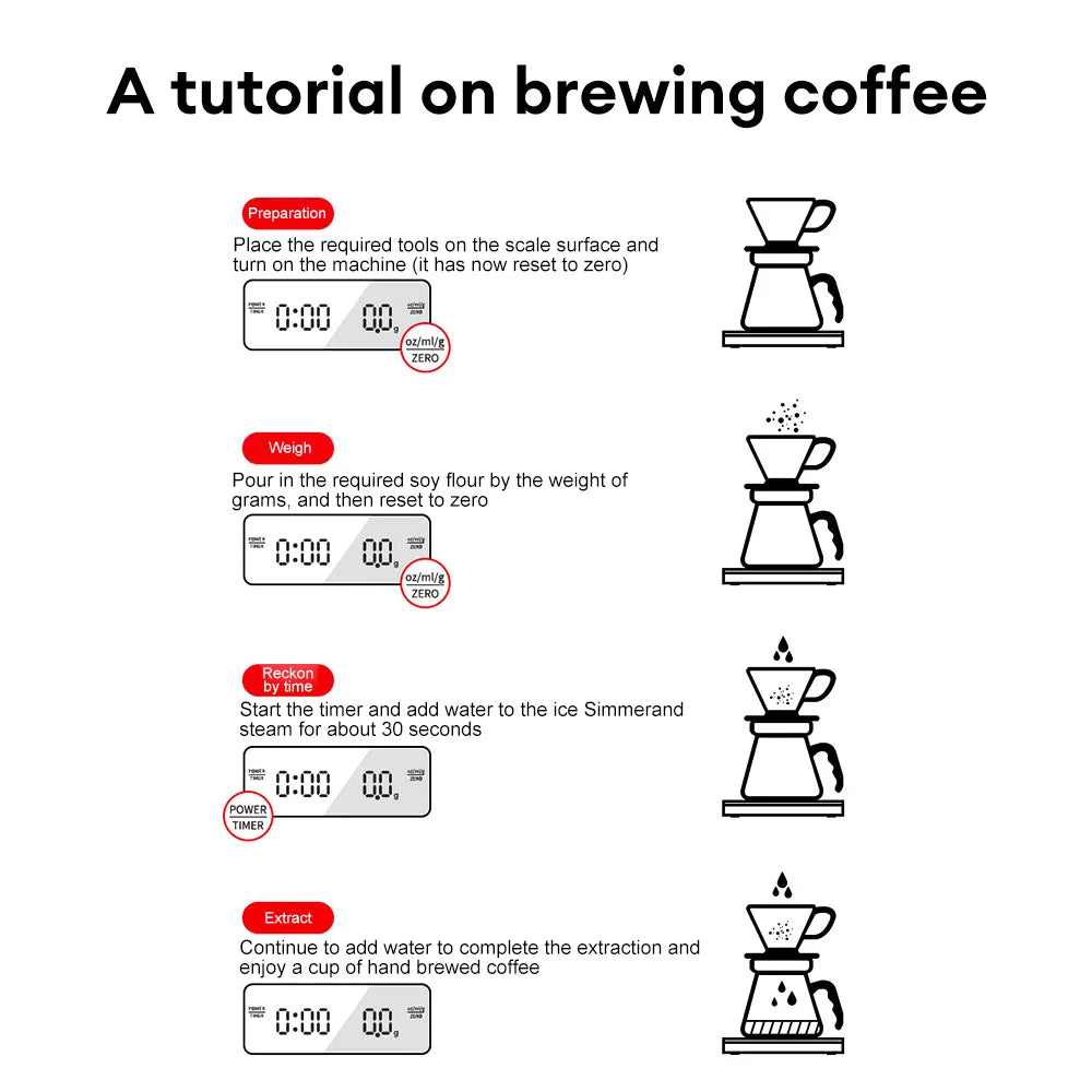 Precision Digital Coffee Scale