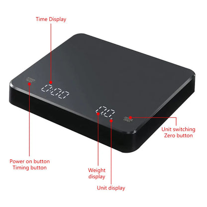 Precision Digital Coffee Scale